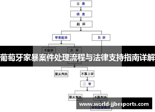 葡萄牙家暴案件处理流程与法律支持指南详解