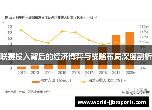 联赛投入背后的经济博弈与战略布局深度剖析