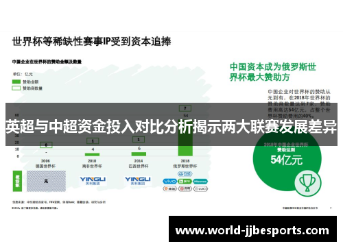 英超与中超资金投入对比分析揭示两大联赛发展差异