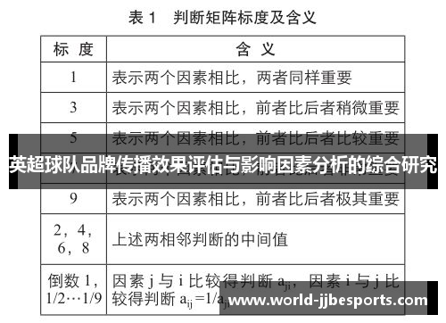 英超球队品牌传播效果评估与影响因素分析的综合研究