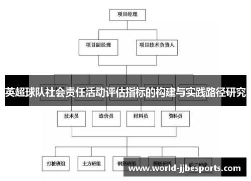 英超球队社会责任活动评估指标的构建与实践路径研究