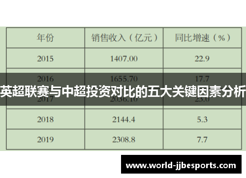 英超联赛与中超投资对比的五大关键因素分析