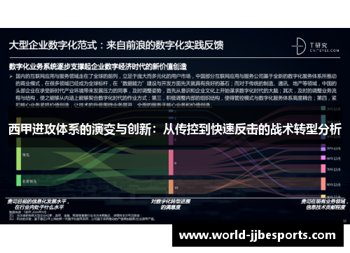 西甲进攻体系的演变与创新：从传控到快速反击的战术转型分析