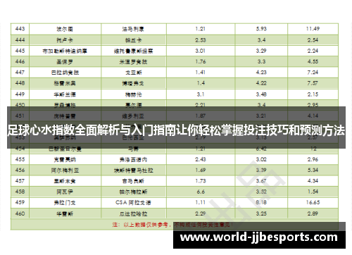 足球心水指数全面解析与入门指南让你轻松掌握投注技巧和预测方法