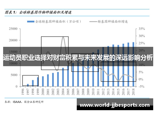 运动员职业选择对财富积累与未来发展的深远影响分析