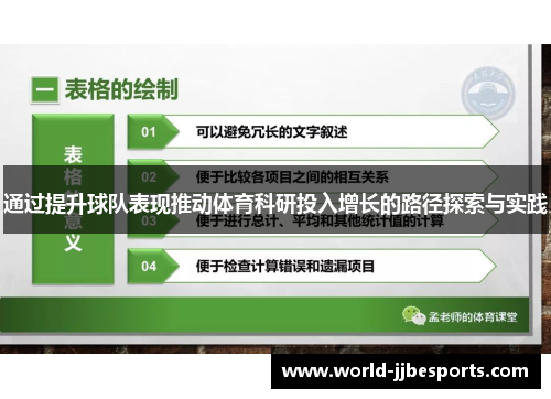 通过提升球队表现推动体育科研投入增长的路径探索与实践