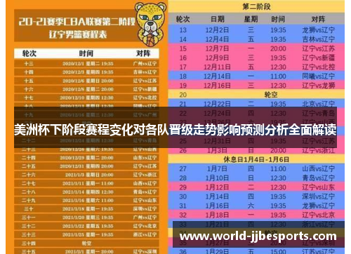 美洲杯下阶段赛程变化对各队晋级走势影响预测分析全面解读 美洲杯下阶段赛程变化对各队晋级走势影响预测分析全面解读