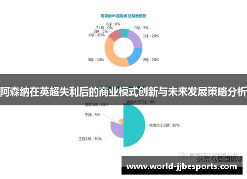 阿森纳在英超失利后的商业模式创新与未来发展策略分析