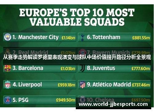 从赛季走势解读罗德里表现演变与球队中场价值提升路径分析全景观