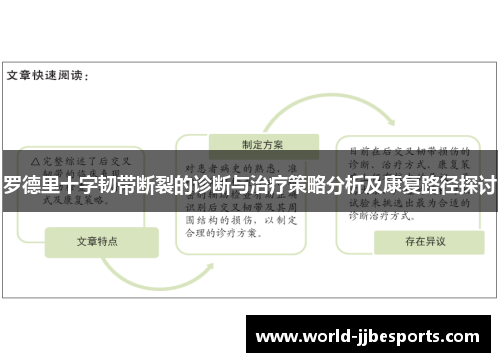 罗德里十字韧带断裂的诊断与治疗策略分析及康复路径探讨